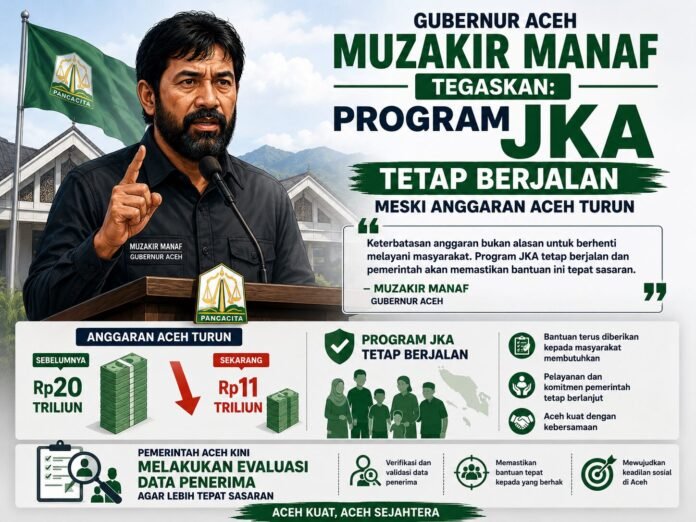 Gubernur Aceh Muzakir Manaf menegaskan program JKA tetap berjalan meski anggaran Aceh turun dari Rp20 triliun menjadi Rp11 triliun. Pemerintah Aceh kini melakukan evaluasi data penerima agar lebih tepat sasaran.