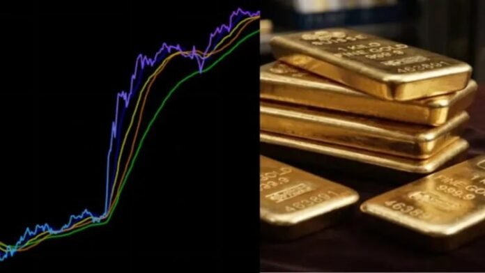 Grafik menunjukkan kenaikan tajam harga emas dunia, di tengah meningkatnya minat investor terhadap aset logam mulia. (Foto: Istimewa)